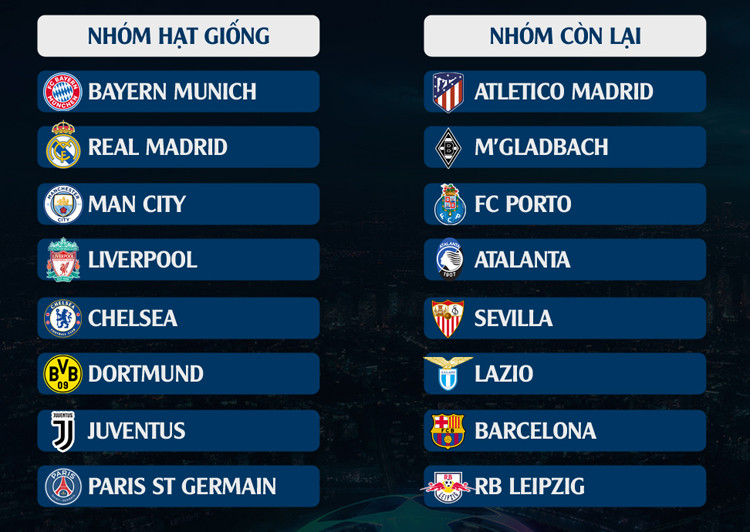 Bốc thăm vòng 1/8 Champions League: Barca tái ngộ Bayern? ảnh 2