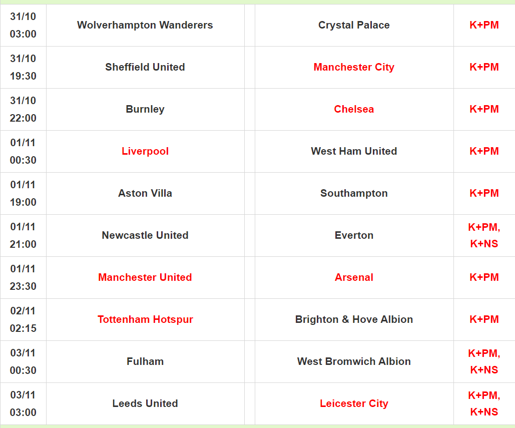 Lịch thi đấu, trực tiếp Ngoại hạng Anh 31/10: Tam đại gia gặp khó ảnh 1