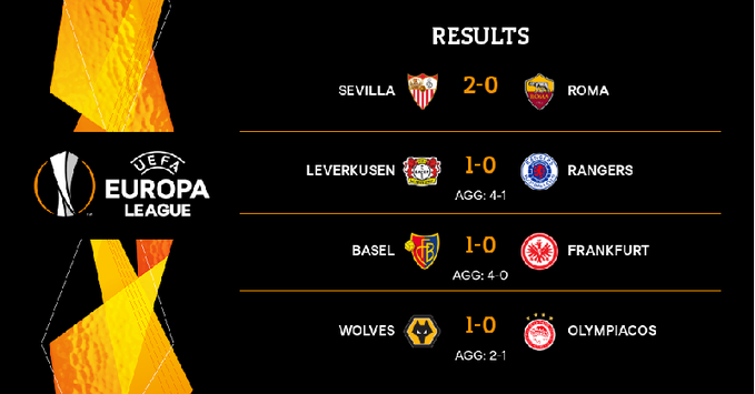 Xác định 4 cặp tứ kết Europa League: Hiểm họa chờ M.U ảnh 1