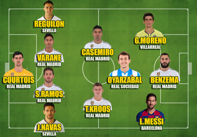 Đội hình hay nhất La Liga 2019-2020: 'Kền kền' áp đảo ảnh 2