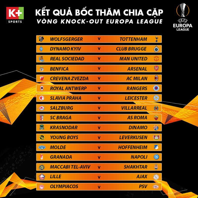 Bốc thăm knock-out Europa League: M.U gặp đội bóng đang dẫn đầu La Liga ảnh 1