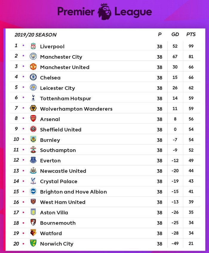Ngoại hạng Anh hạ màn, Mourinho nhận 'quà' an ủi ảnh 1