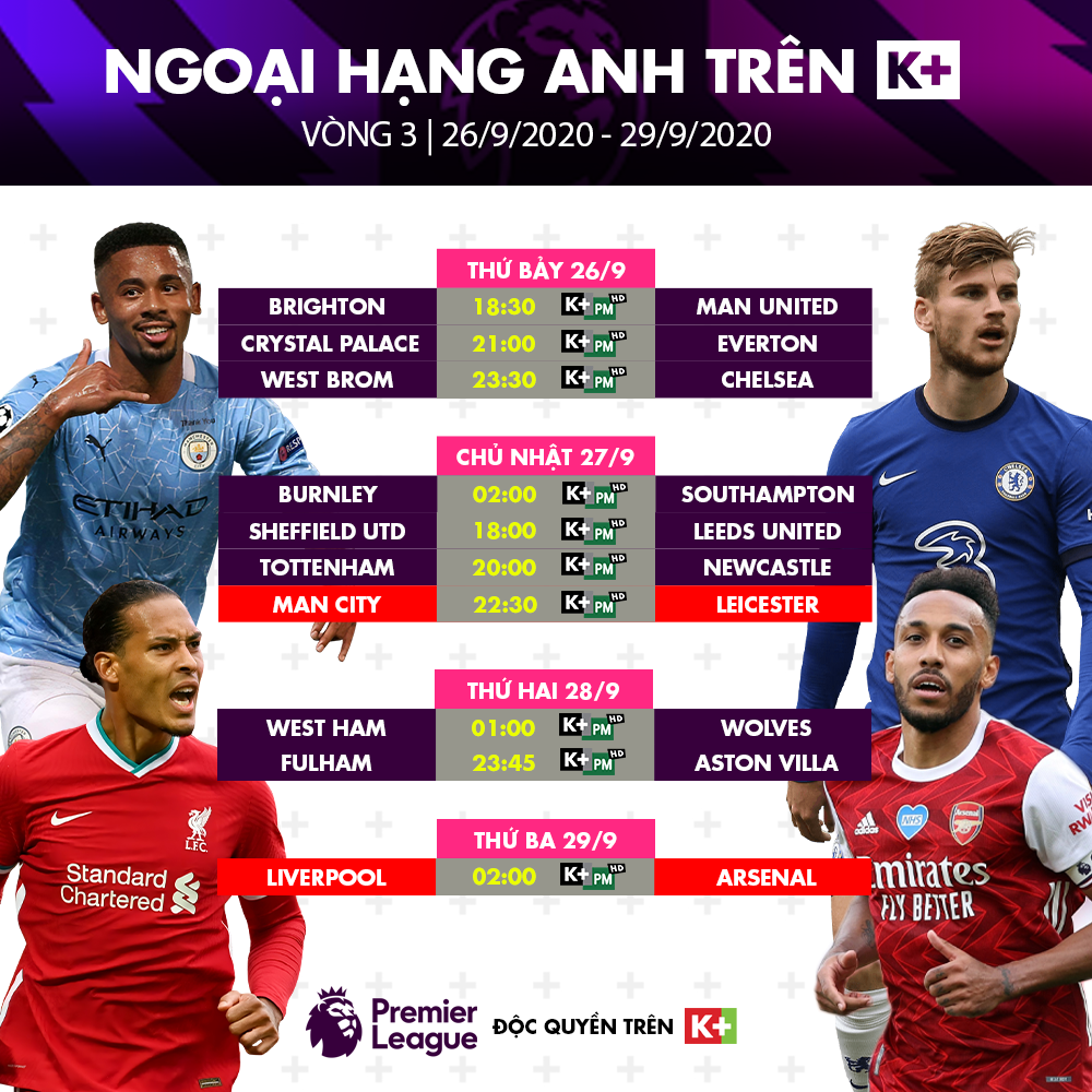 Lịch thi đấu, trực tiếp Ngoại hạng Anh 26/9: M.U, Chelsea thoát khủng hoảng? ảnh 1