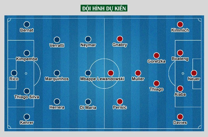 Thông tin mới nhất trước trận chung kết PSG và Bayern Munich ảnh 1