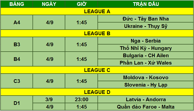 Lịch thi đấu Nations League: Đại chiến Đức - Tây Ban Nha ảnh 1