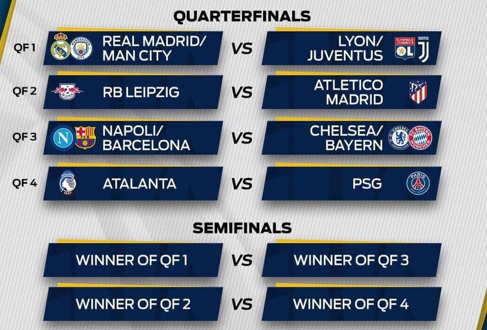 Tứ kết, bán kết Champions League: Căng như dây đàn ảnh 1