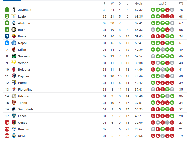 Ronaldo 2 lần cứu nguy, Juventus đến gần ngôi vương Serie A ảnh 1