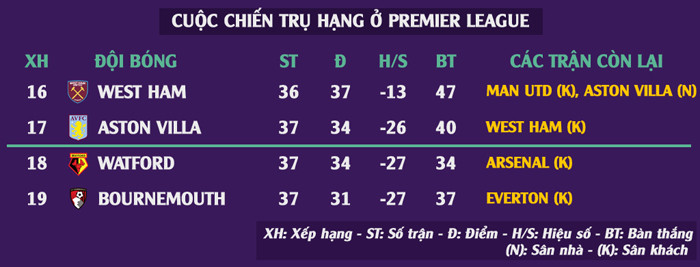 Arsenal định đoạt cuộc chiến 'sinh tử' ở Ngoại hạng Anh ảnh 1