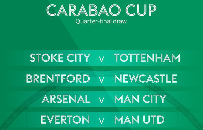 Arsenal đụng Man City ở tứ kết cúp Liên đoàn Anh ảnh 1