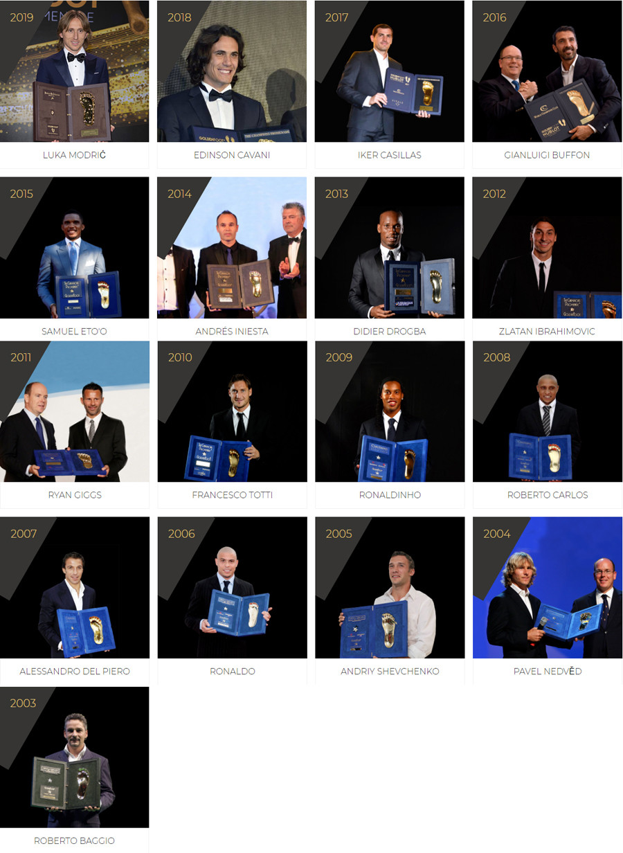 Qua mặt Messi, Ronaldo ẵm giải 'Bàn Chân Vàng' 2020 ảnh 1