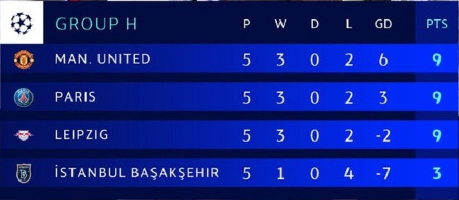 Kịch bản khiến M.U sớm dừng bước ở Champions League ảnh 2