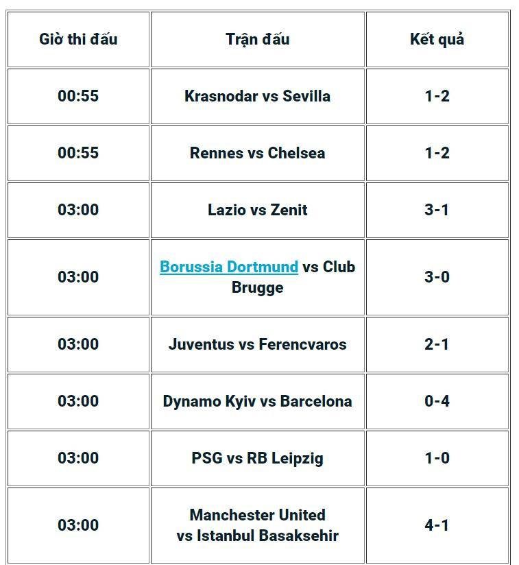 Kết quả Champions League hôm nay: Ronaldo và Messi dắt tay nhau đi tiếp ảnh 1