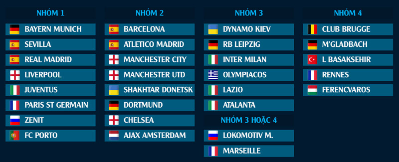 Champions League 2020-2021 sẽ có nhiều bảng 'tử thần'? ảnh 1