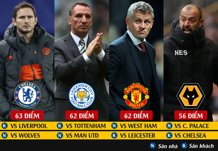 M.U rộng cửa lọt top 4 Ngoại hạng Anh ảnh 1