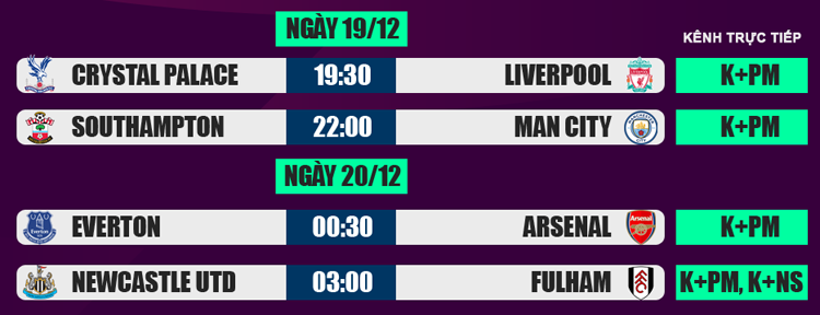 Lịch thi đấu, trực tiếp Ngoại hạng Anh 19/12: Man City gặp khó ảnh 2