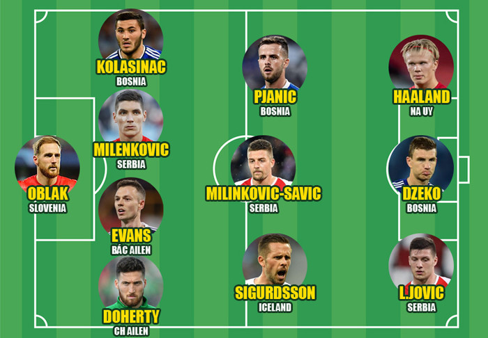 Đội hình những ngôi sao lỡ hẹn với EURO 2020 ảnh 1