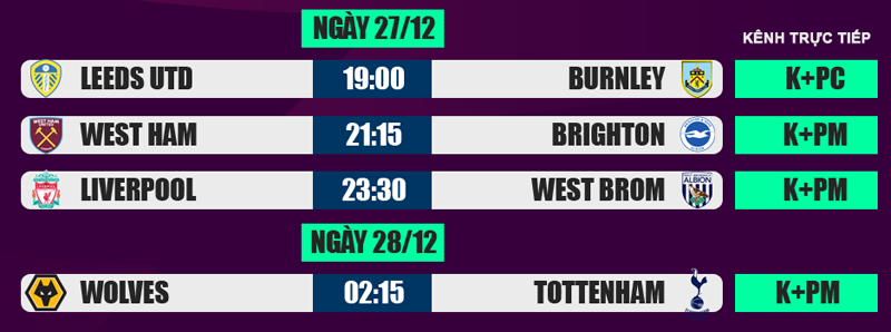 Lịch thi đấu, trực tiếp Ngoại hạng Anh 27/12: Liverpool tăng tốc ảnh 2