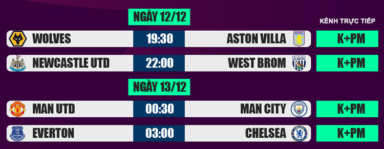 Lịch thi đấu, trực tiếp Ngoại hạng Anh 12/12: Rực lửa derby ảnh 2