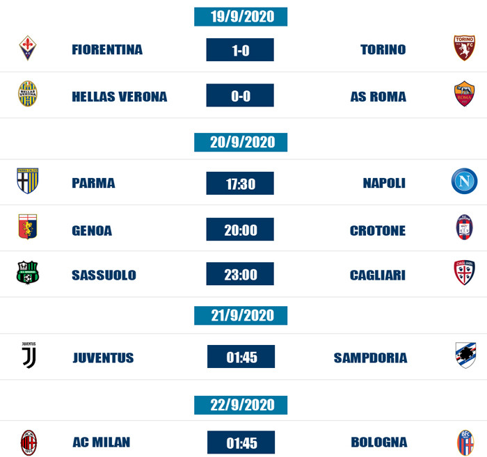 Serie A mùa giải 2020-2021: Thử thách lớn của Pirlo ảnh 3