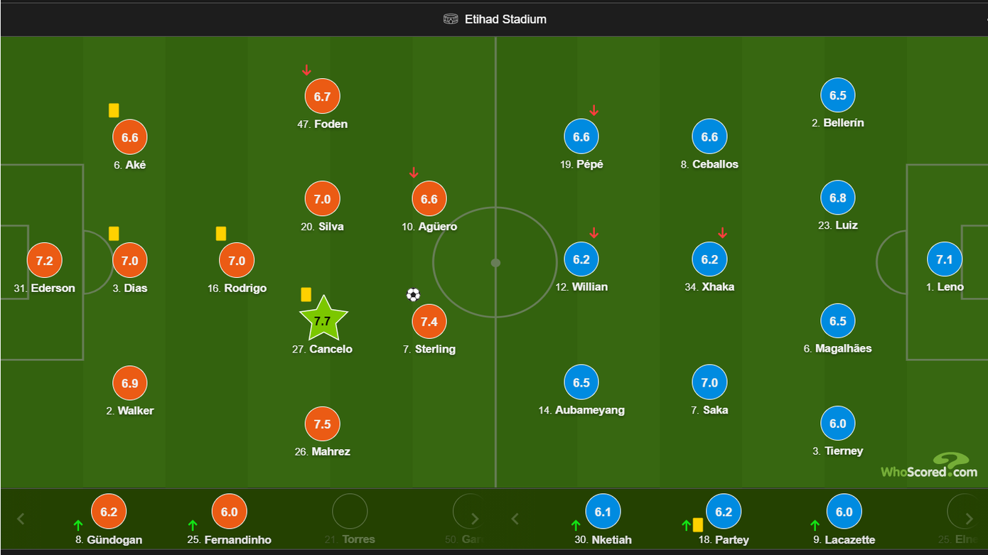 ‘Kết liễu’ Arsenal, ngôi sao Man City tự nhận gặp may ảnh 1