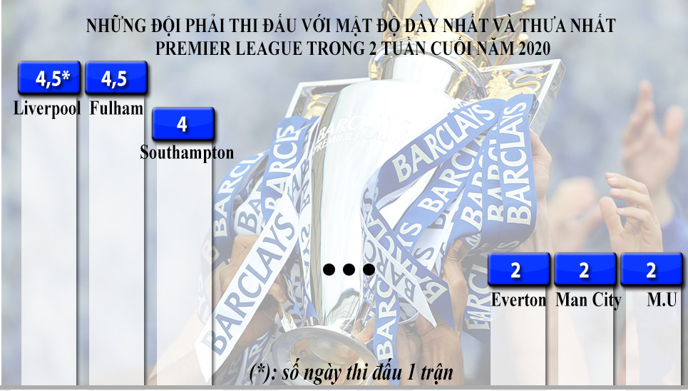 Liverpool & kỳ Giáng sinh dễ thở nhất trong nhiều năm ảnh 1