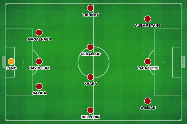 Arsenal mùa giải 2020-2021: Chờ Pháo gầm vang! ảnh 3