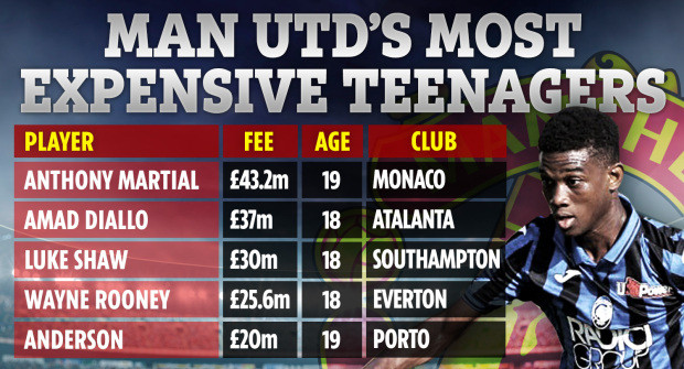 Amad Diallo và những sao mai đắt giá nhất M.U ảnh 1