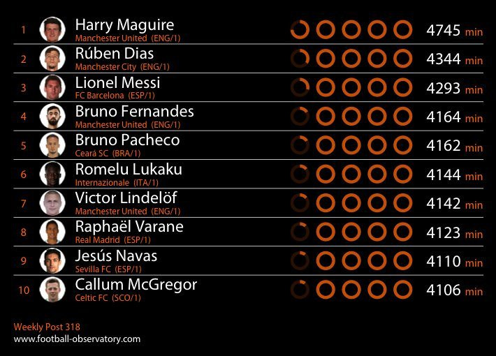 Đội trưởng M.U khiến tất cả choáng váng với điều này ảnh 1