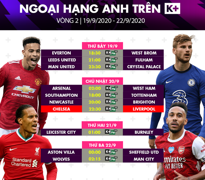 Lịch thi đấu Ngoại hạng Anh 20/9: Chelsea đại chiến Liverpool ảnh 1