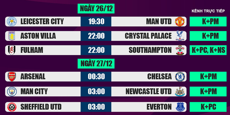 Lịch thi đấu, trực tiếp Ngoại hạng Anh 26/12: M.U đụng độ Leicester ảnh 2