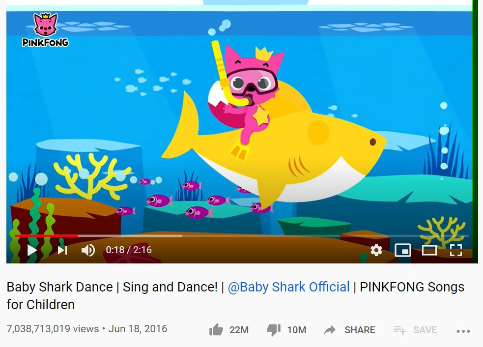 'Soán ngôi' Despacito, Baby Shark trở thành MV nhiều view nhất thế giới ảnh 1