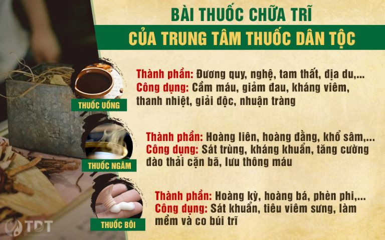 Thuốc dân tộc chữa khỏi bệnh trĩ cho diễn viên Bình Xuyên ảnh 3