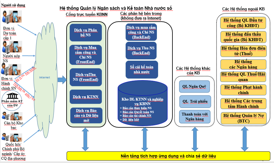 Mô hình tổng quát các hệ thống ứng dụng công nghệ thông tin trong quá trình chuyển đổi số ảnh 1