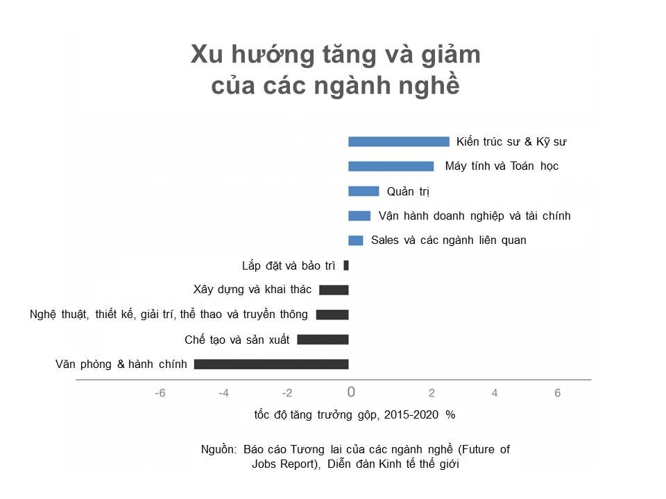 VinUni: “Ươm mầm” những tài năng công nghệ tương lai ảnh 1
