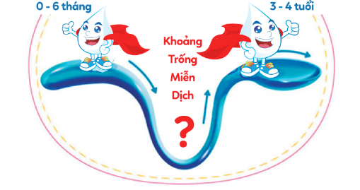 Tăng đề kháng trong giai đoạn ‘khoảng trống miễn dich’ cho trẻ phòng COVID-19 ảnh 2