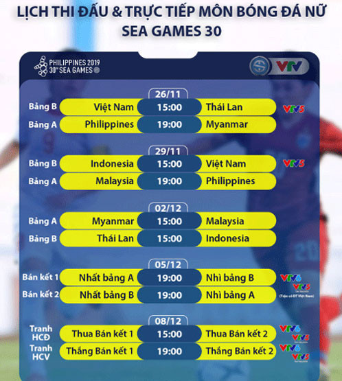 Lịch thi đấu môn bóng đá nam và nữ SEA Games 2019 ảnh 4