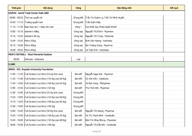 SEA Games ngày 1/12: Đua xe đạp 'mở hàng' HCV cho đoàn Việt Nam ảnh 6