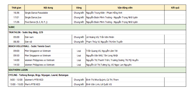 SEA Games ngày 1/12: Đua xe đạp 'mở hàng' HCV cho đoàn Việt Nam ảnh 8