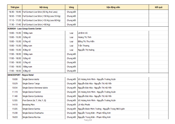 SEA Games ngày 1/12: Đua xe đạp 'mở hàng' HCV cho đoàn Việt Nam ảnh 7