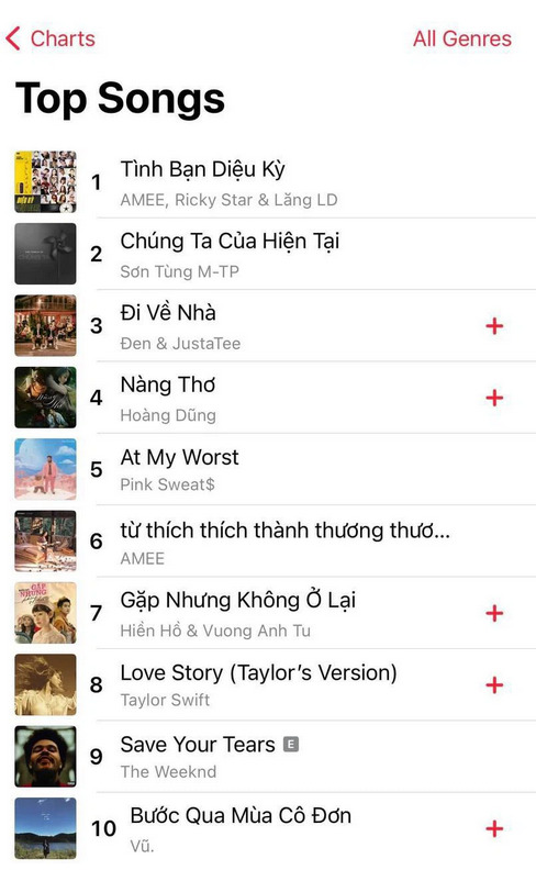 Bài hát của Amee, Ricky Star và Lăng LD lội ngược dòng, “gây bão” trên TikTok và các BXH âm nhạc ảnh 3