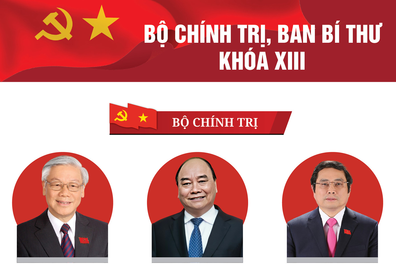 Đại hội XIII quyết nghị không sửa Điều lệ Đảng ảnh 11 Đại hội XIII quyết nghị không sửa Điều lệ Đảng ảnh 11