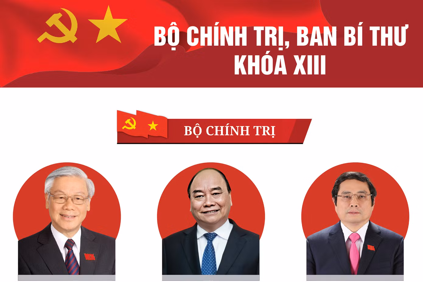 Đại hội XIII quyết nghị không sửa Điều lệ Đảng ảnh 11 Đại hội XIII quyết nghị không sửa Điều lệ Đảng ảnh 11