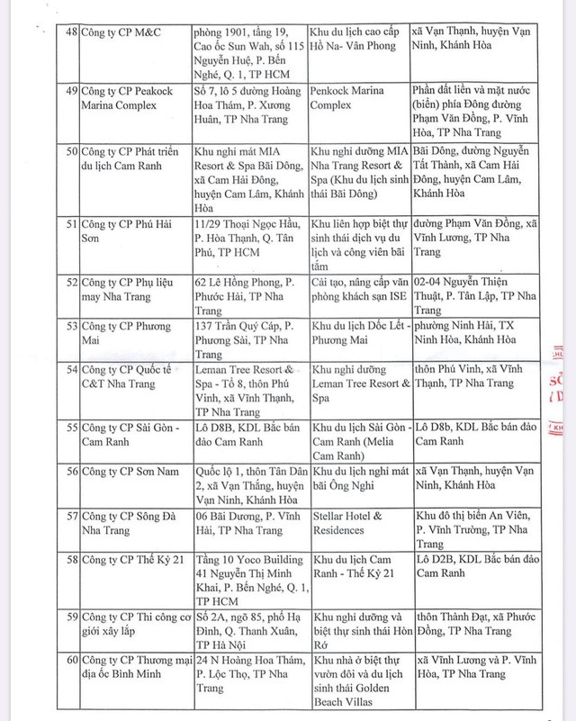 Chi tiết 129 dự án bất động sản ở Khánh Hòa cấm bán cho người nước ngoài ảnh 6