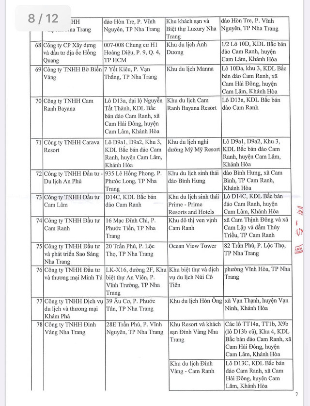 Chi tiết 129 dự án bất động sản ở Khánh Hòa cấm bán cho người nước ngoài ảnh 8