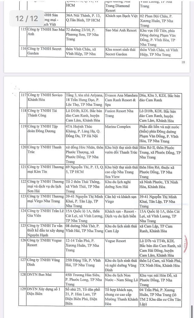 Chi tiết 129 dự án bất động sản ở Khánh Hòa cấm bán cho người nước ngoài ảnh 12