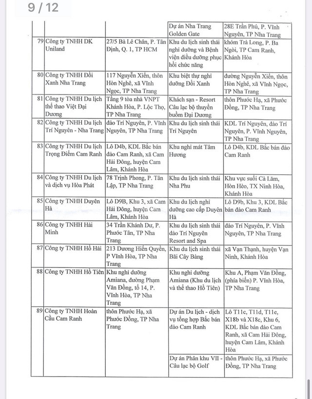 Chi tiết 129 dự án bất động sản ở Khánh Hòa cấm bán cho người nước ngoài ảnh 9