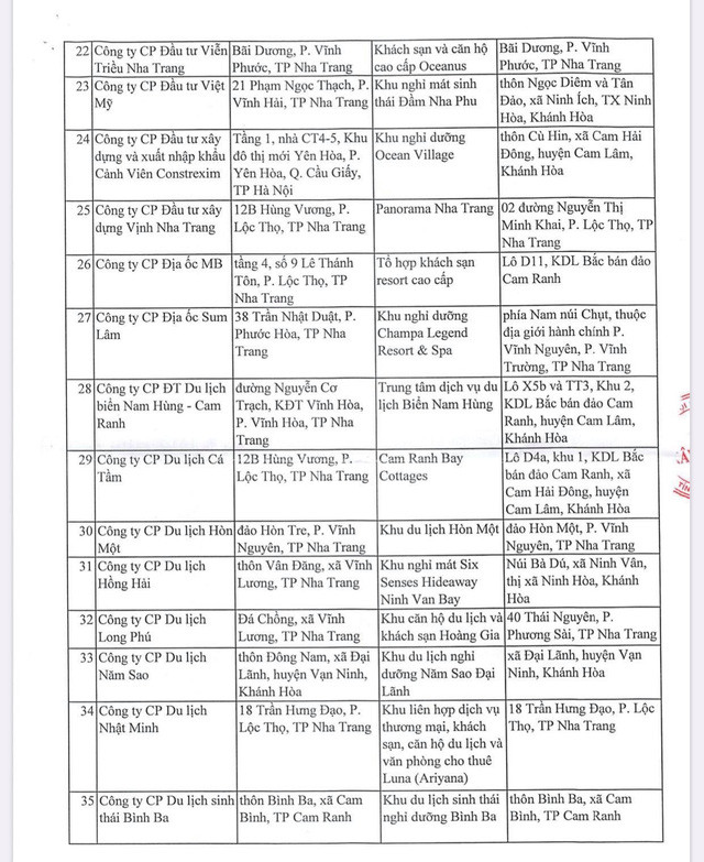 Chi tiết 129 dự án bất động sản ở Khánh Hòa cấm bán cho người nước ngoài ảnh 4