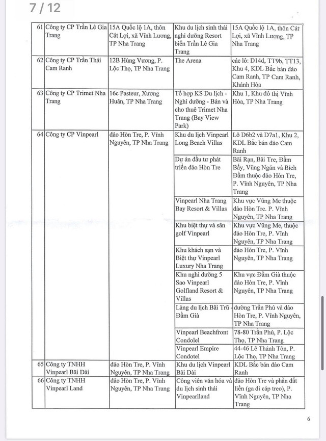 Chi tiết 129 dự án bất động sản ở Khánh Hòa cấm bán cho người nước ngoài ảnh 7