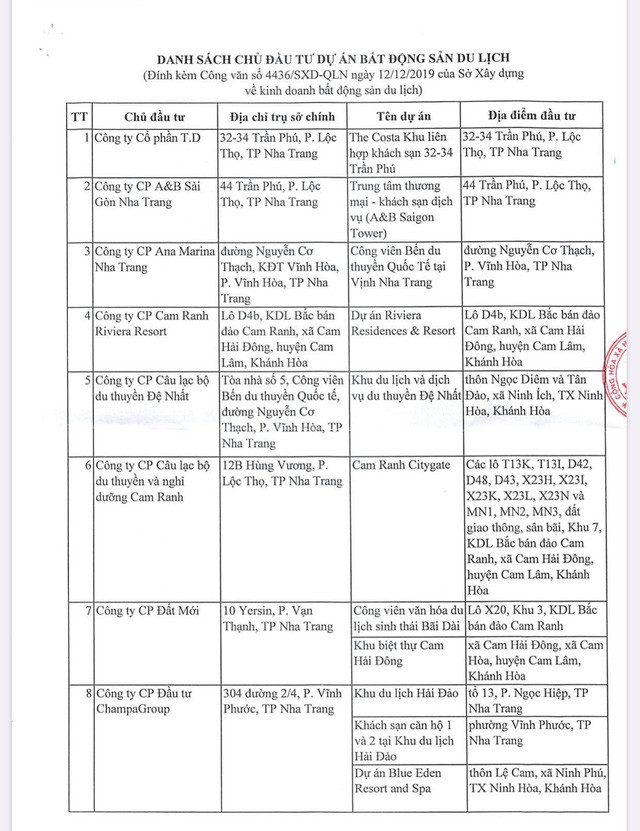 Chi tiết 129 dự án bất động sản ở Khánh Hòa cấm bán cho người nước ngoài ảnh 2