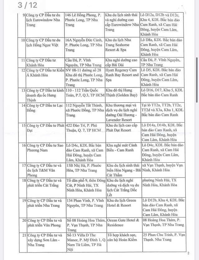 Chi tiết 129 dự án bất động sản ở Khánh Hòa cấm bán cho người nước ngoài ảnh 3